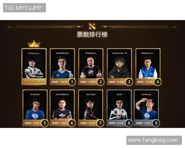 LNG在S15电竞总决赛DOTA2团队协作排行榜中荣获第七名的辉煌成就