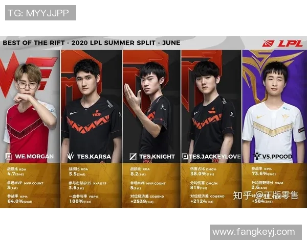 esports数据英雄联盟个人能力排行榜揭晓WE战队排名第八引发热议