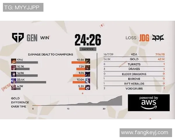 2026电竞新闻S15LOL赛事分析DOTA2热点解读JDG如何成功反击敌队策略